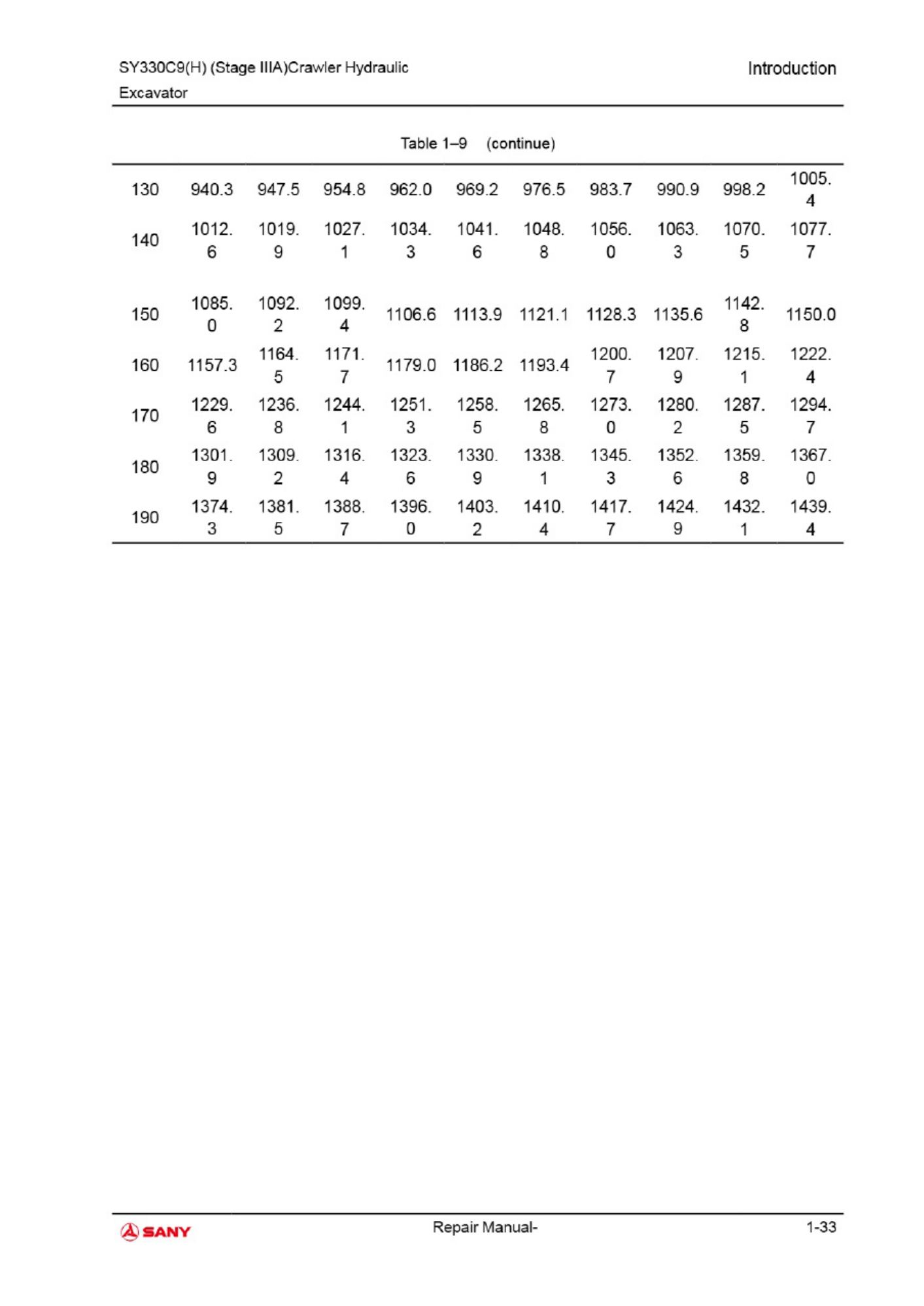 PDF page 53 of Sany Heavy 330 Sany Technical Manual [PDF]