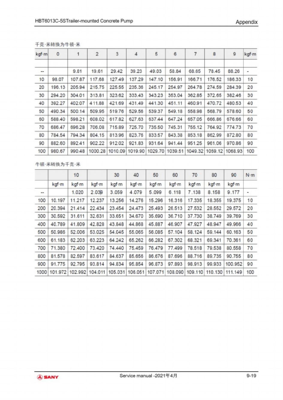 PDF page 563 of Sany Heavy Hbt6013c Shop Technical Manual [PDF]