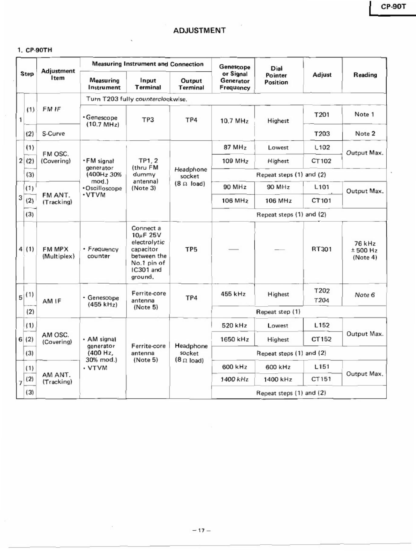 PDF page 15 of Hitachi CP 90 S Workshop Service Manual [PDF]