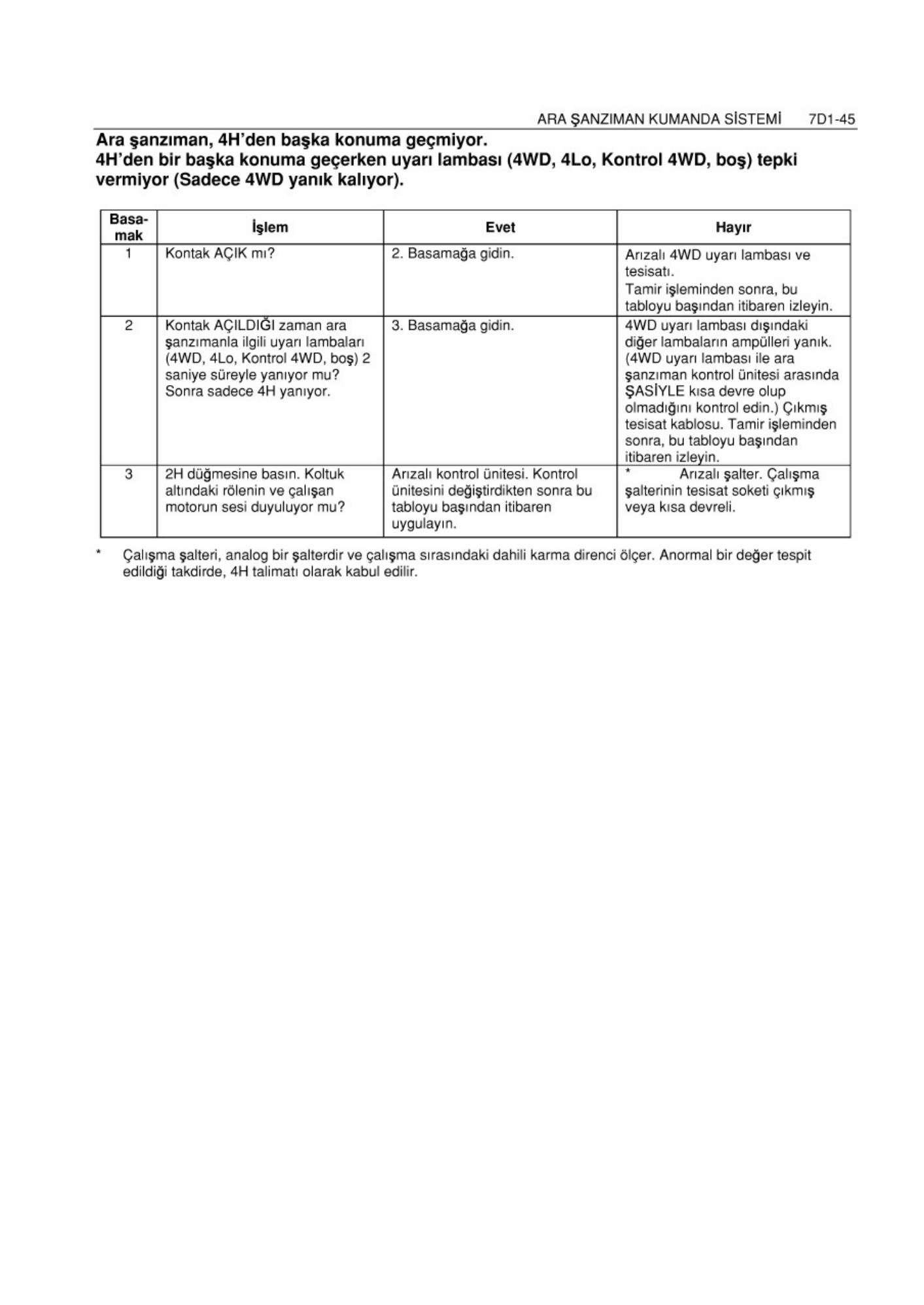 PDF page 84 of Isuzu Dmax Workshop Service Manual [PDF]