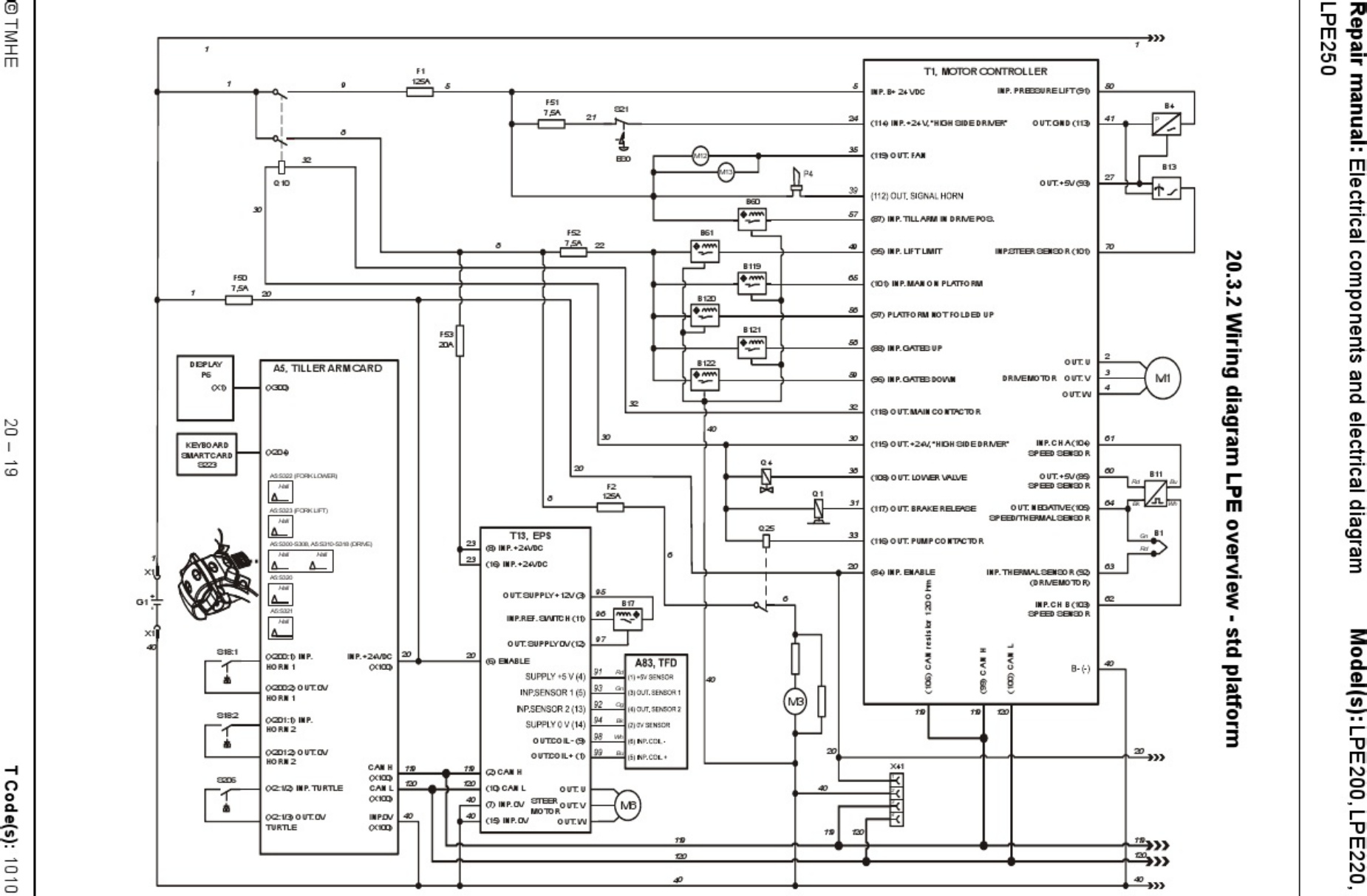 Sample 2 of Technical Document 005 - Electrical Wiring Diagrams Complete Electrical Wiring Schematic & System Diagram [PDF]