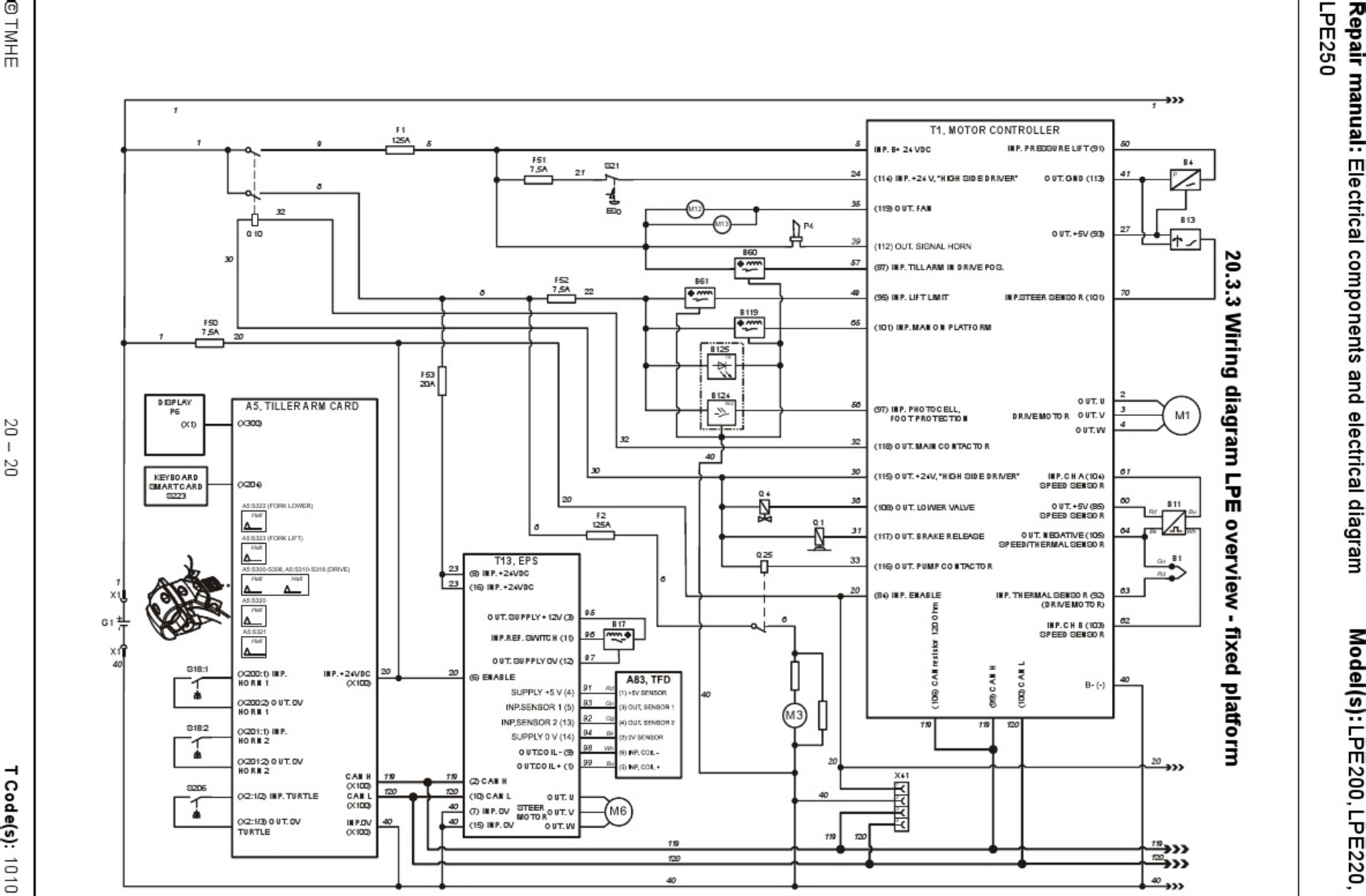 Sample 3 of Technical Document 005 - Electrical Wiring Diagrams Complete Electrical Wiring Schematic & System Diagram [PDF]