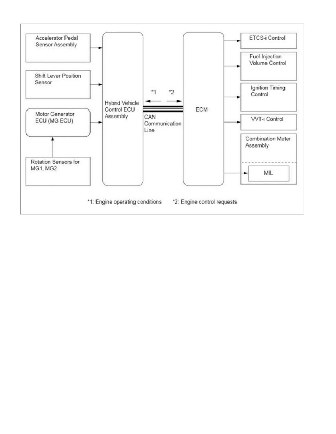 Sample 6 of Technical Document 1 Hybrid_Control Technical Manual [PDF]