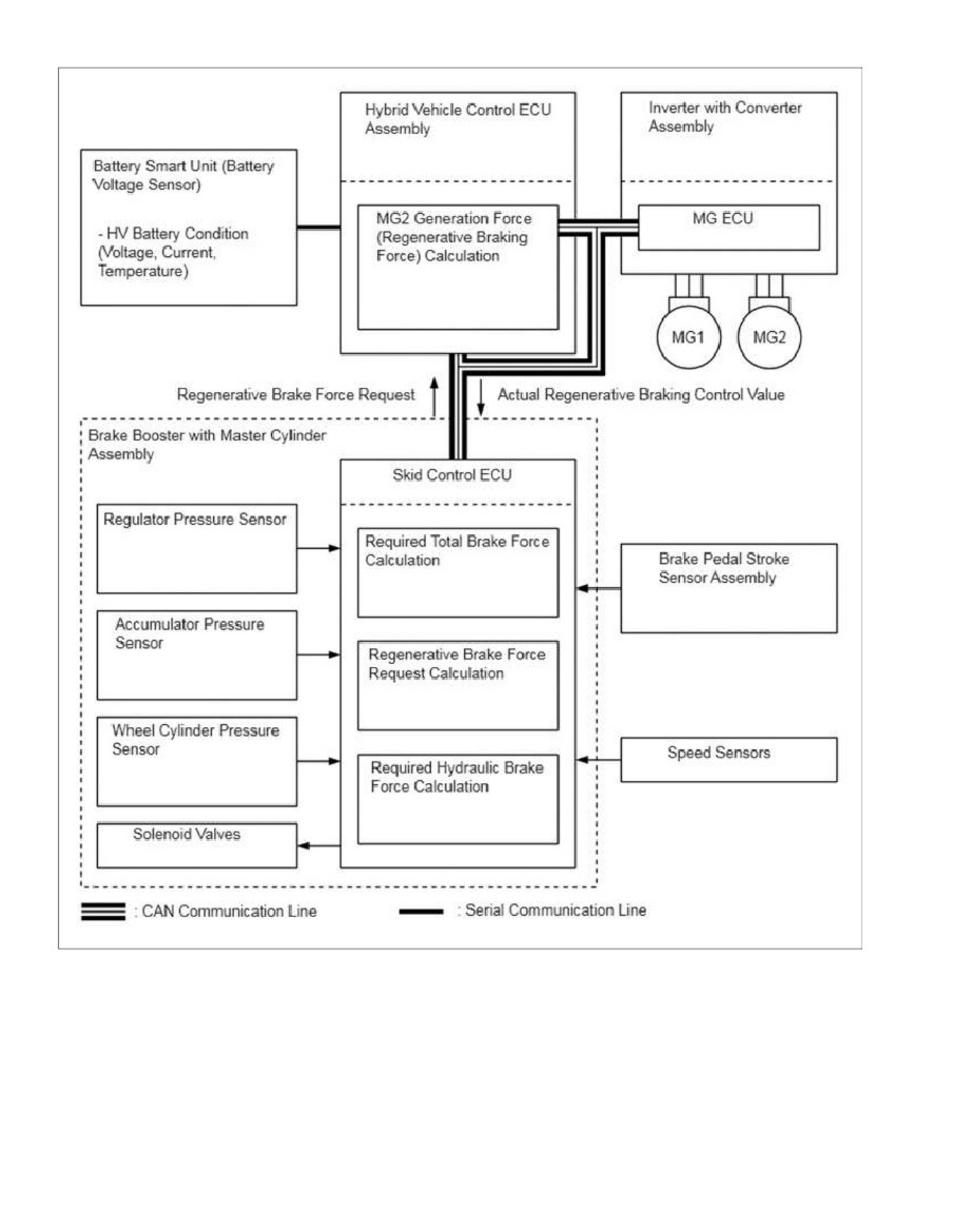 Sample 8 of Technical Document 1 Hybrid_Control Technical Manual [PDF]