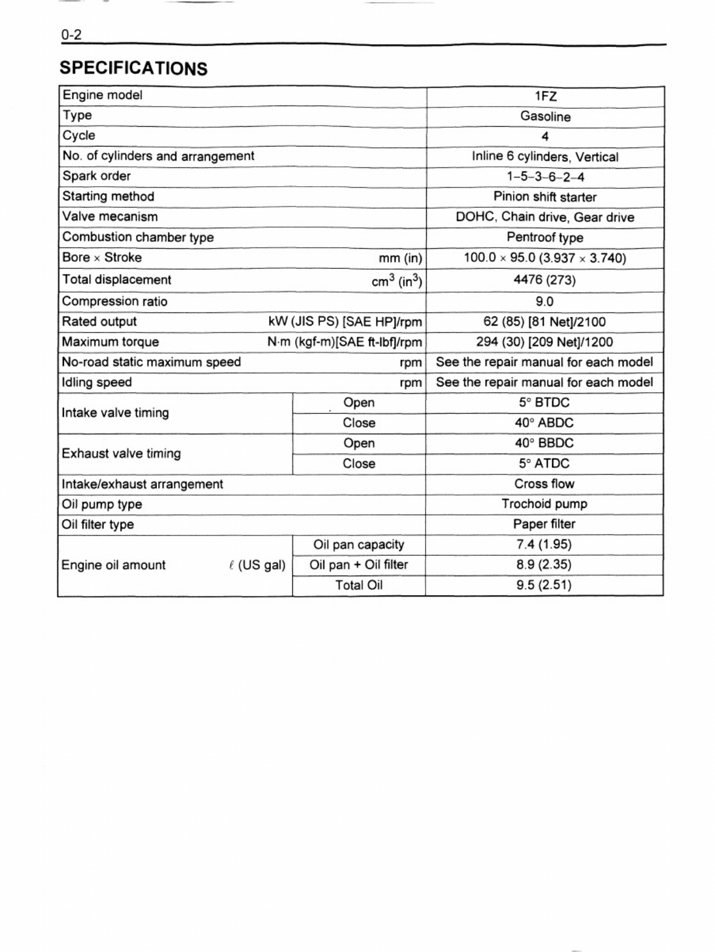 Sample 2 of Technical Document 1FZ Engine Workshop Service Manual [PDF]