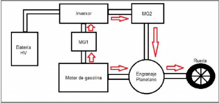 Sample 3 of Technical Document 1repositorio Technical Manual [PDF]