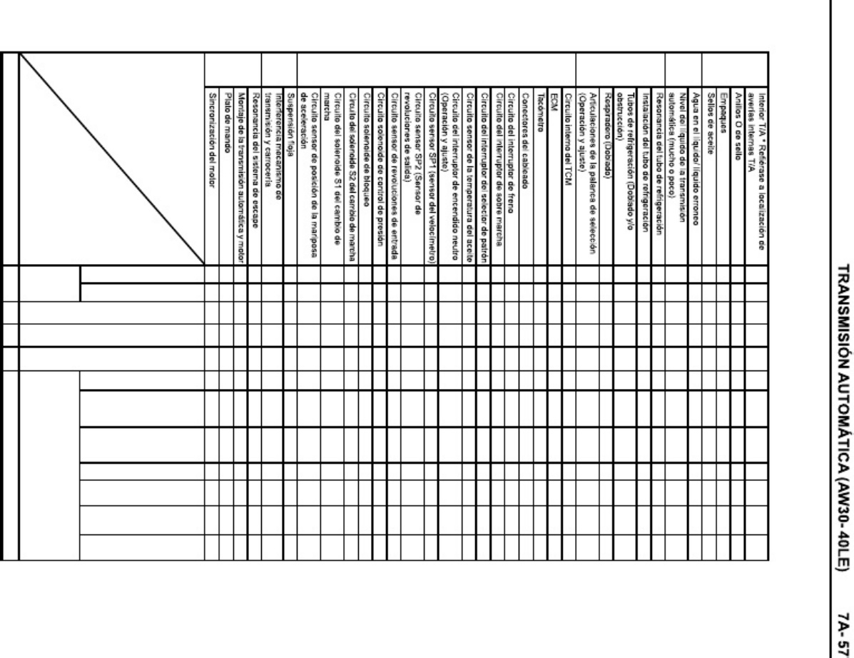 Sample 5 of Technical Document 2000 UBS AW30-40LE Transmission Technical Manual [PDF]
