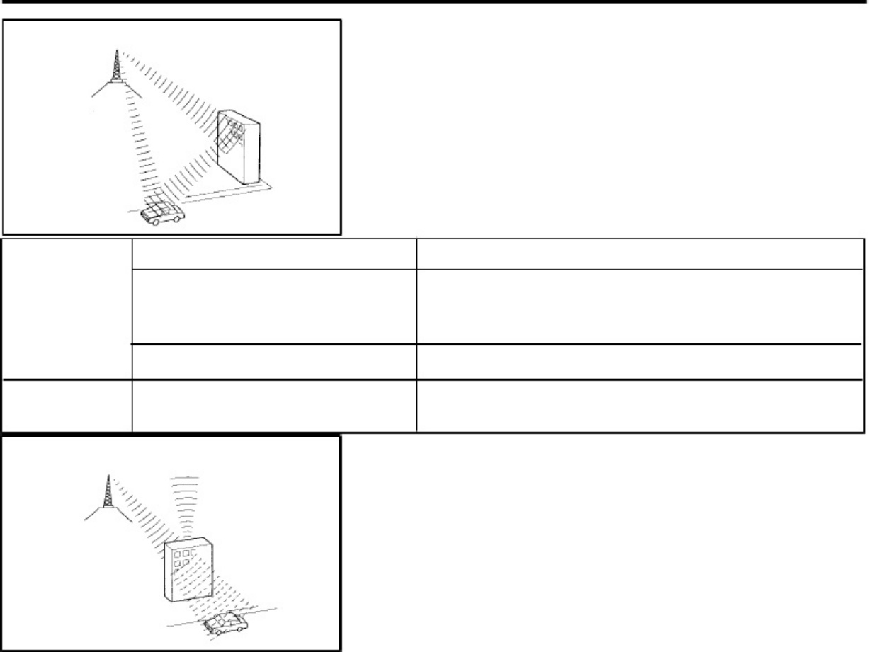 Sample 5 of Technical Document 2004 Land Cruiser Antenna Workshop Service Manual [PDF]