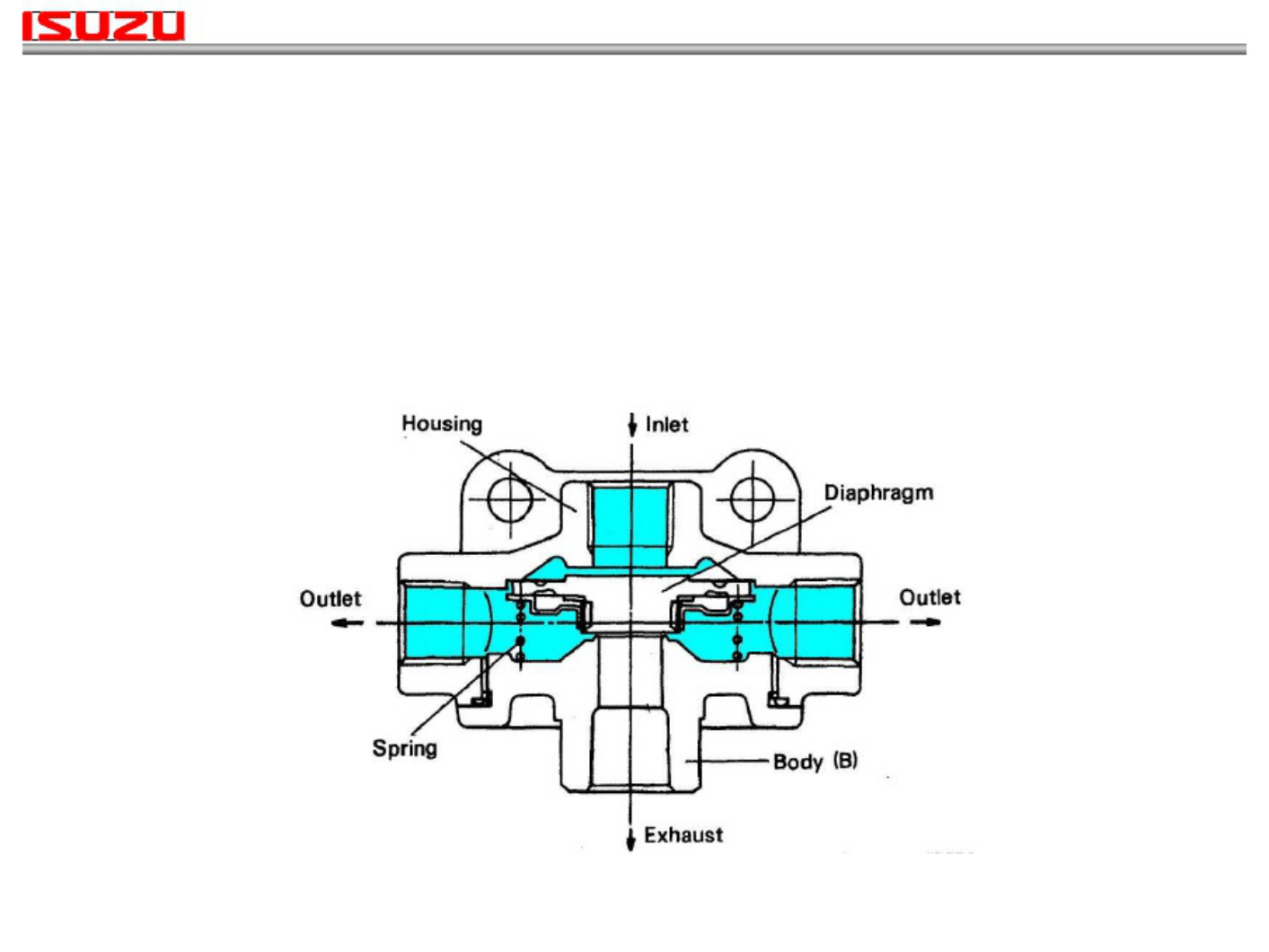 Sample 8 of Technical Document 2 Brake System SPA - Training Technical Manual [PDF]