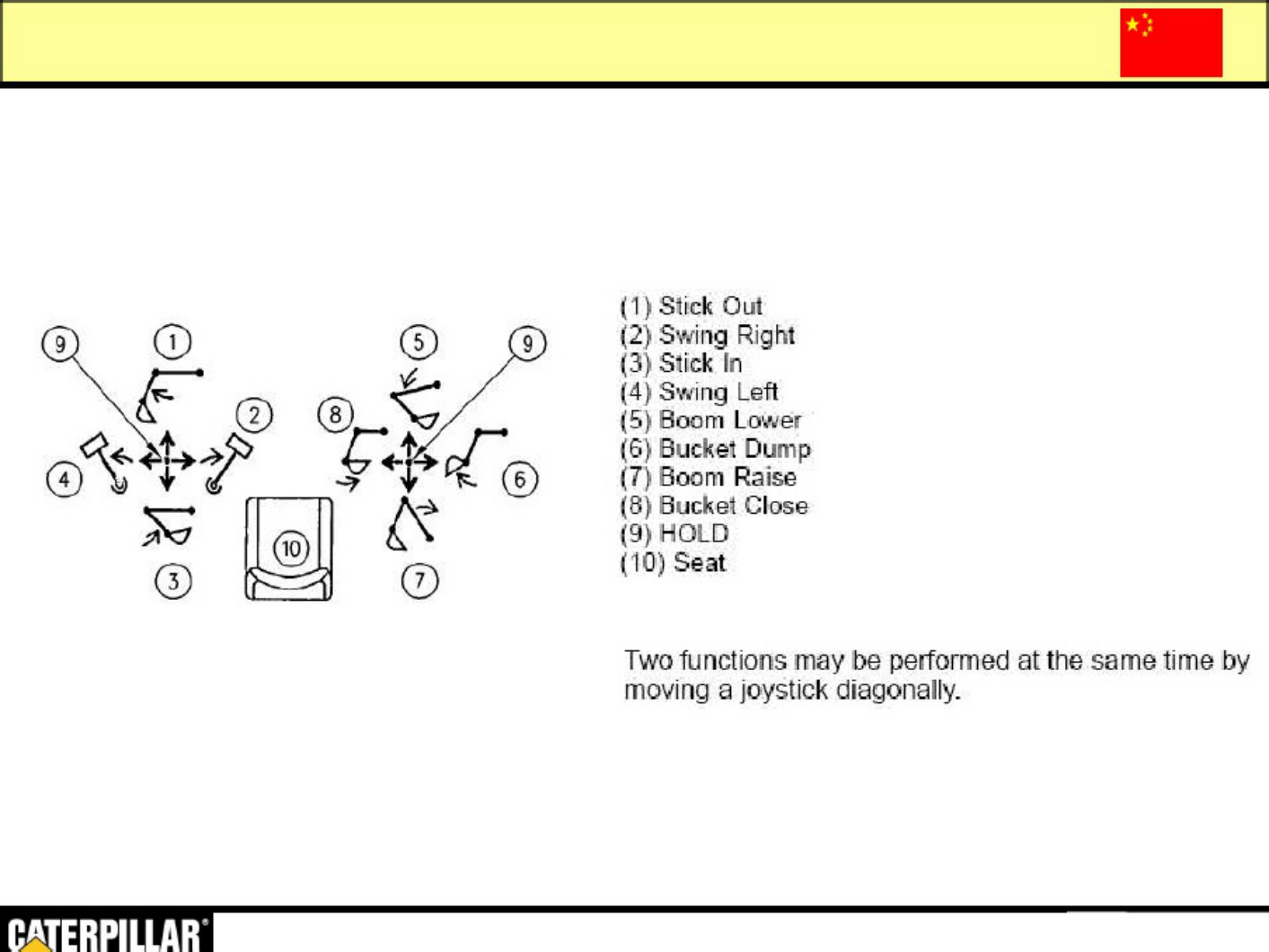 Sample 5 of Technical Document 305 5 Hydraulic Excavator Technical Manual [PDF]