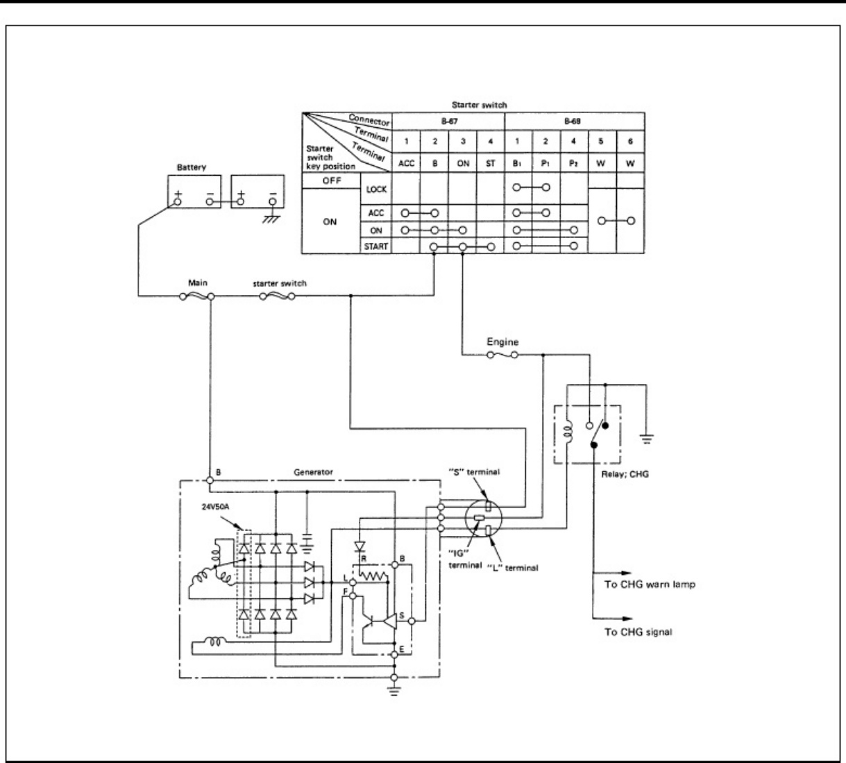 Sample 3 of Technical Document 4H Series Engine Charging System Gu Technical Manual [PDF]