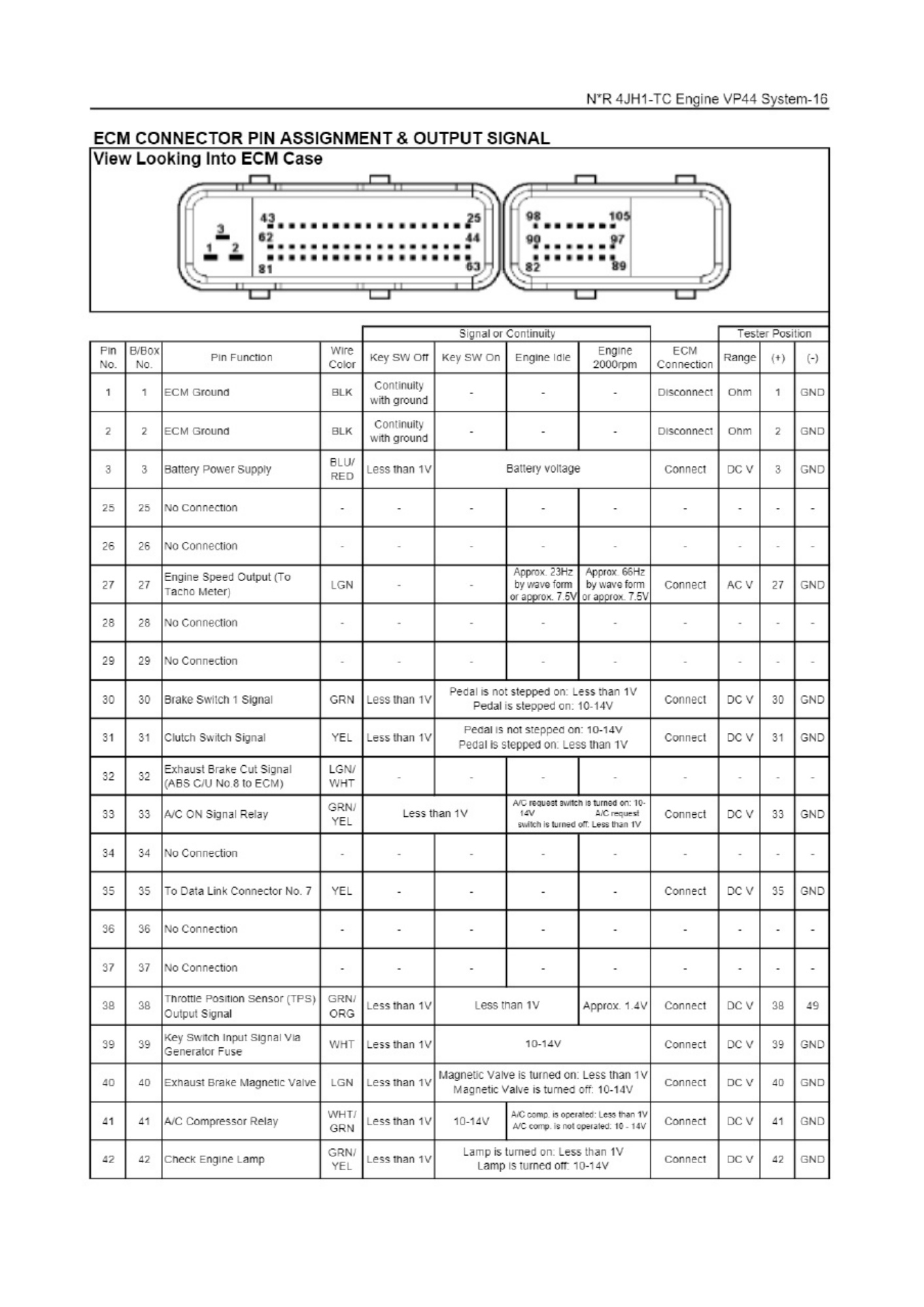 Sample 4 of Technical Document 4JH1-TC ENGINE - Technical Manual [PDF]