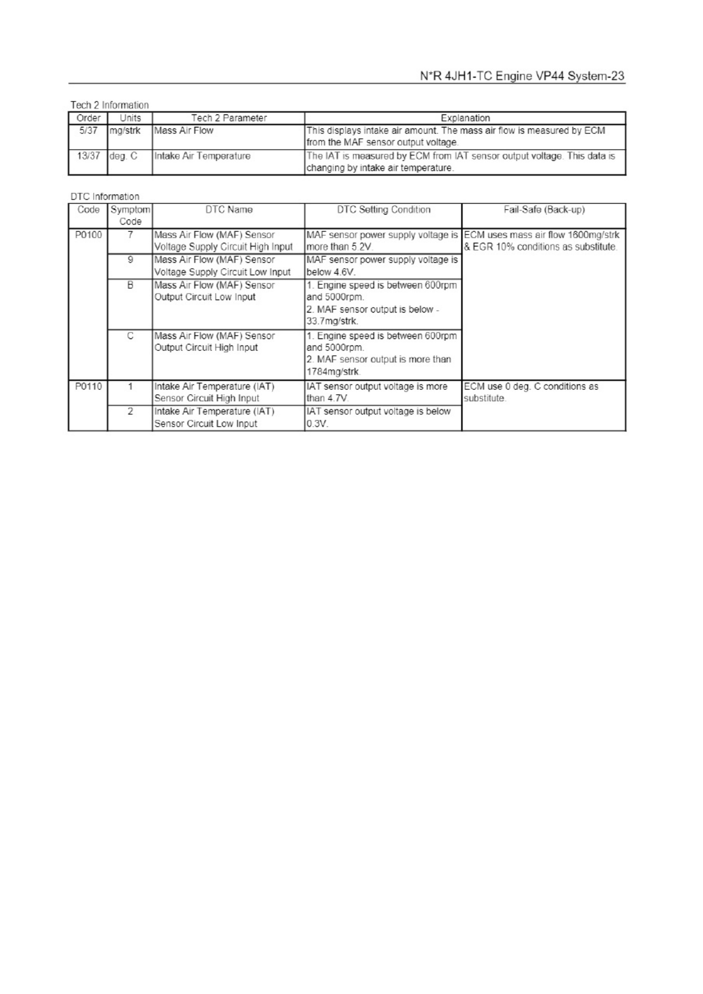 Sample 5 of Technical Document 4JH1-TC ENGINE - Technical Manual [PDF]