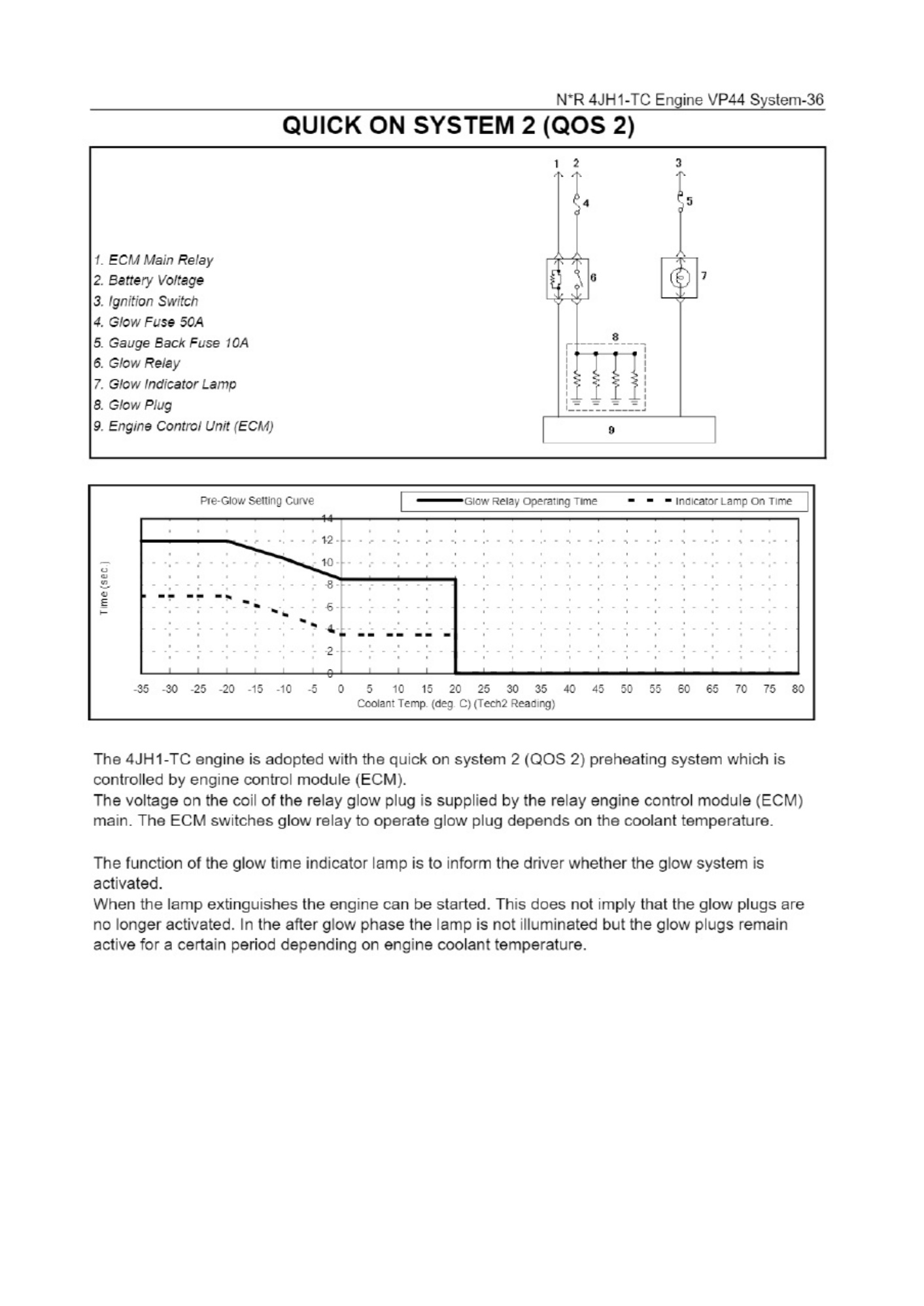 Sample 7 of Technical Document 4JH1-TC ENGINE - Technical Manual [PDF]
