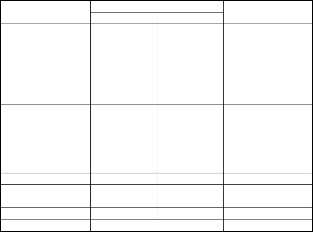 Sample 6 of Technical Document 5-10 Ton Forklift Operation Operation & Maintenance Manual (OMM) [PDF]