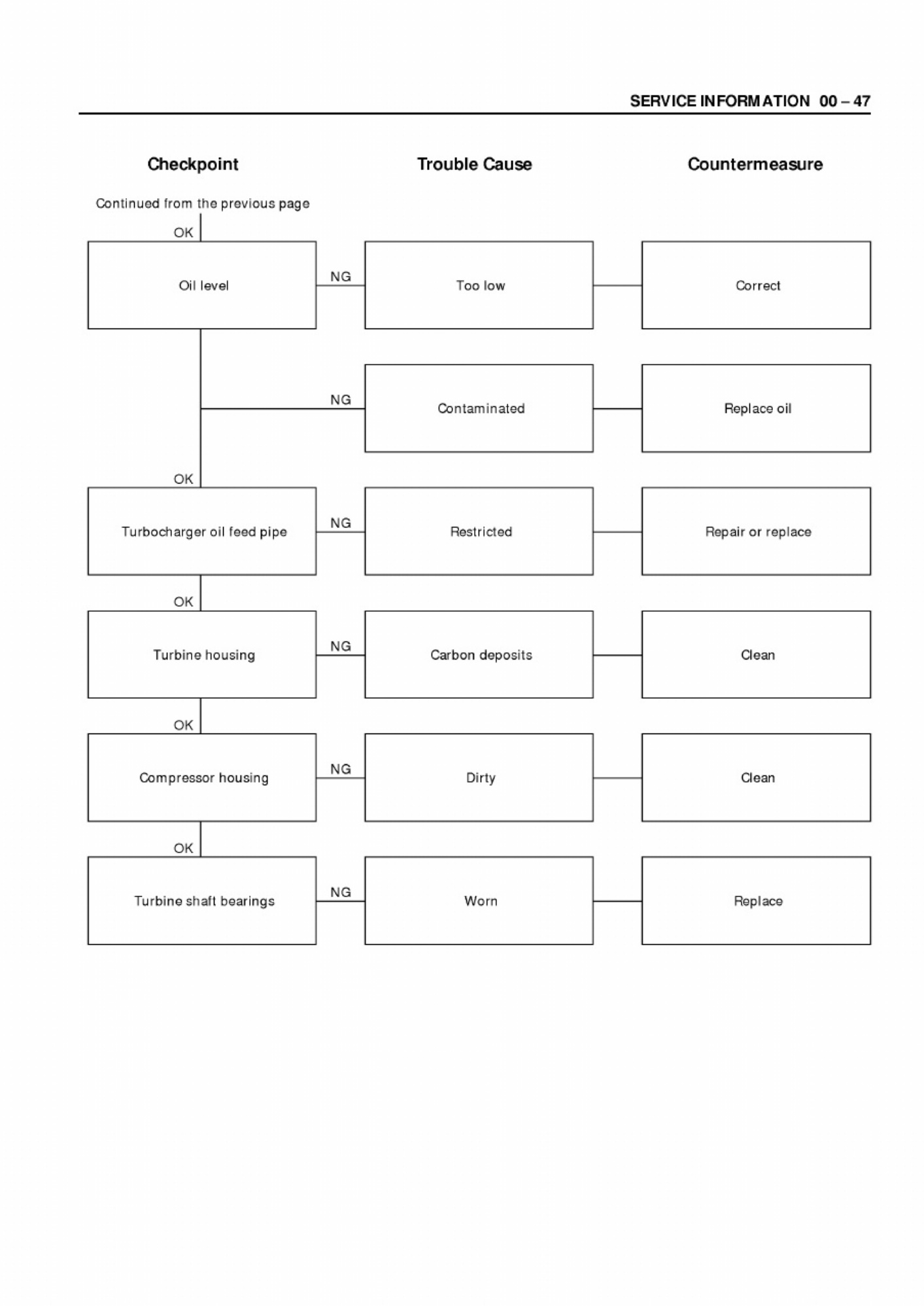Sample 3 of Technical Document 6WA1TC Engine Technical Manual [PDF]