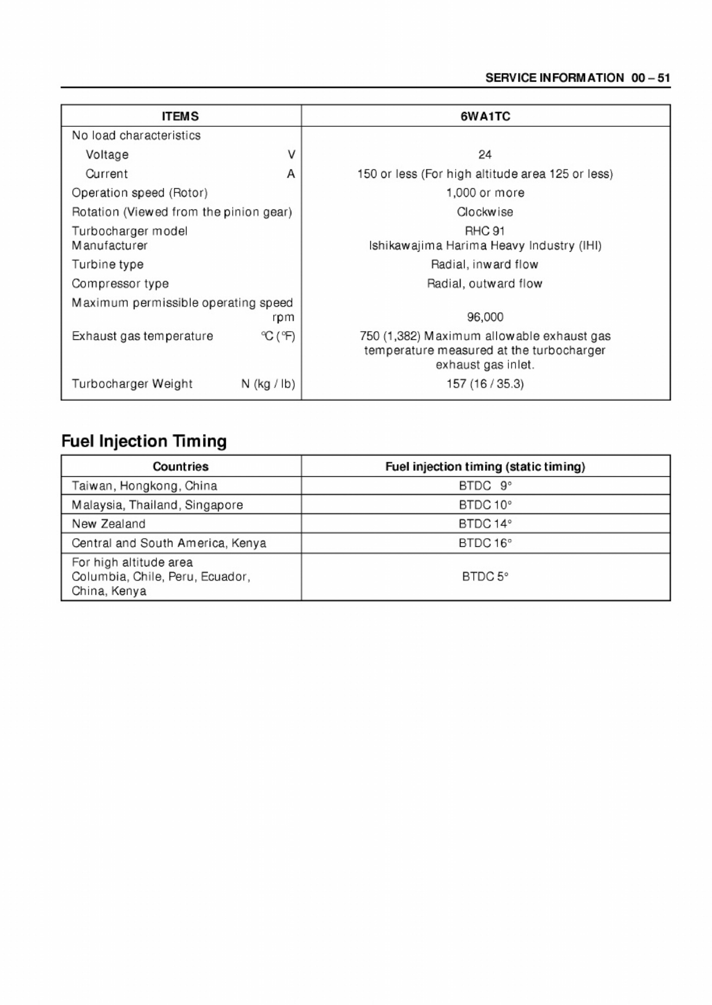 Sample 4 of Technical Document 6WA1TC Engine Technical Manual [PDF]