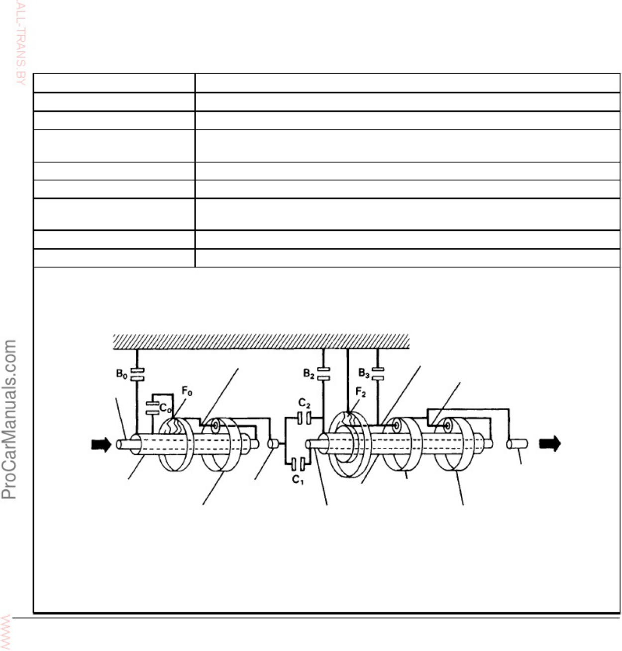 Sample 2 of Technical Document A442F Transmission Overview and Spe Technical Manual [PDF]