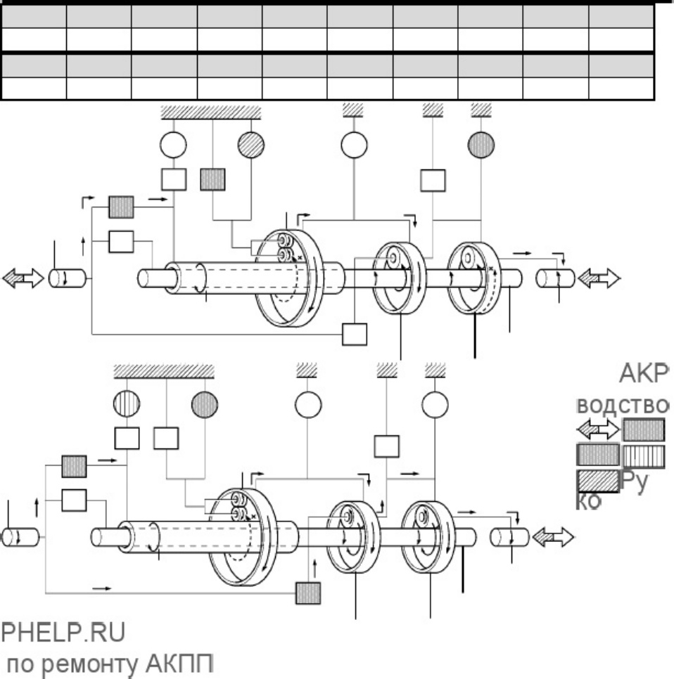 Technical Document A750E and A750F Transmission Overvi Technical Manual [PDF] cover