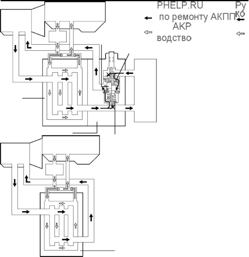Sample 5 of Technical Document A750E and A750F Transmission Overvi Technical Manual [PDF]