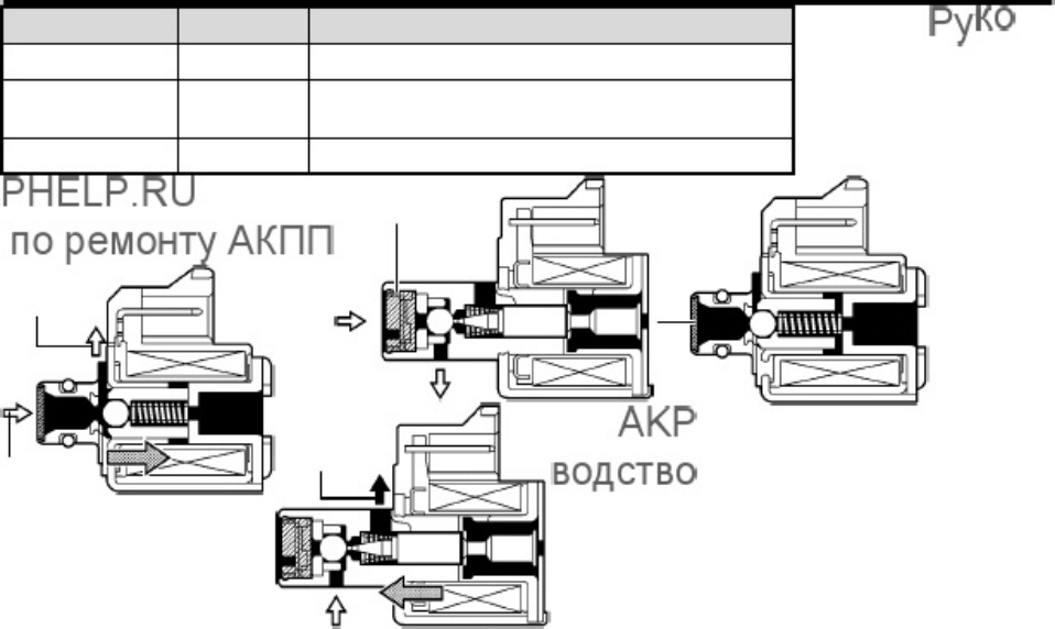 Sample 6 of Technical Document A750E and A750F Transmission Overvi Technical Manual [PDF]