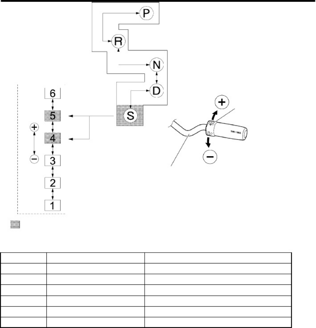 Sample 2 of Technical Document A760E_F Transmission Overview Technical Manual [PDF]