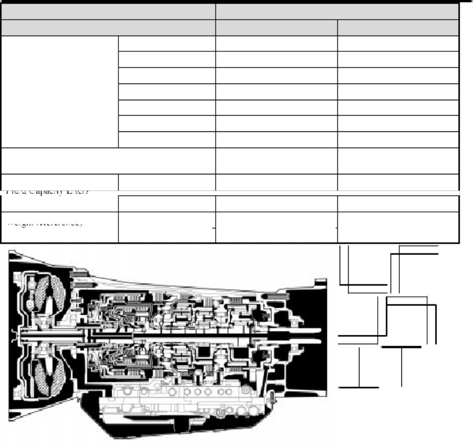 Sample 2 of Technical Document AB60E_F Automatic Transmission Spec Technical Manual [PDF]