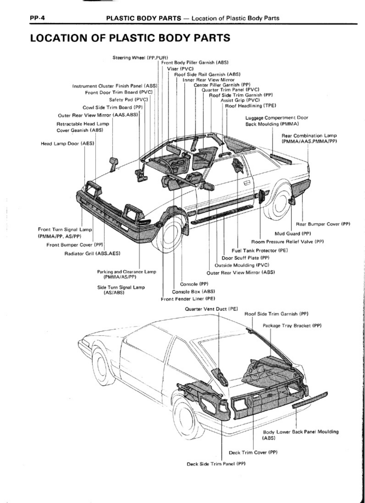 Sample 7 of Technical Document AE80 AE82 AE86 Collision Damage Workshop Service Manual [PDF]