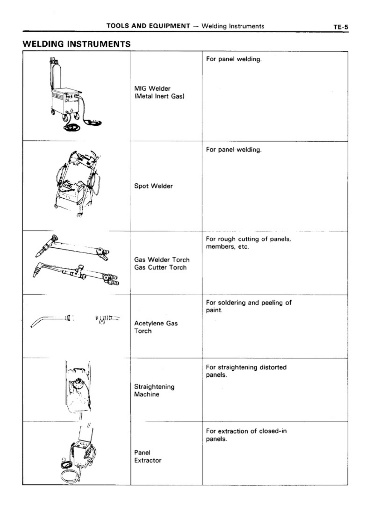 Sample 8 of Technical Document AE80 AE82 AE86 Collision Damage Workshop Service Manual [PDF]