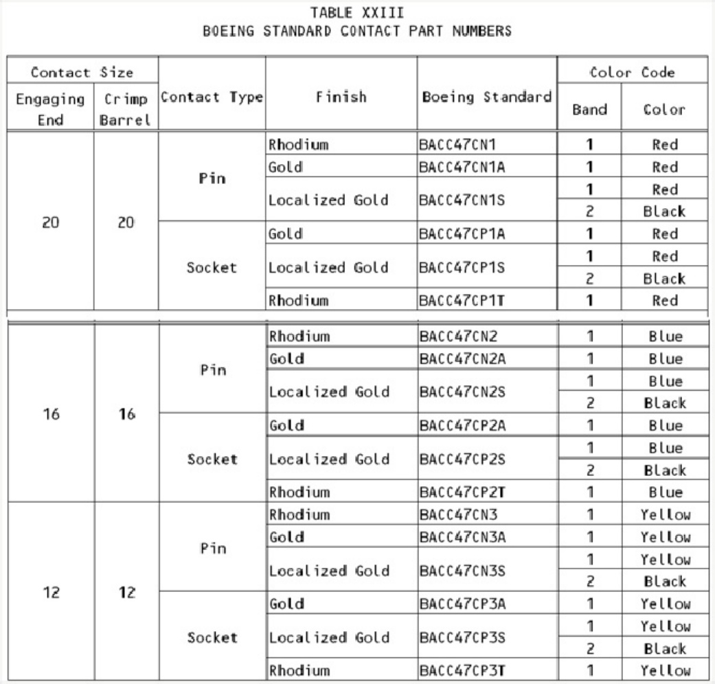 Sample 6 of Technical Document Aircraft Wiring Diagrams Explained Complete Electrical Wiring Schematic & System Diagram [PDF]