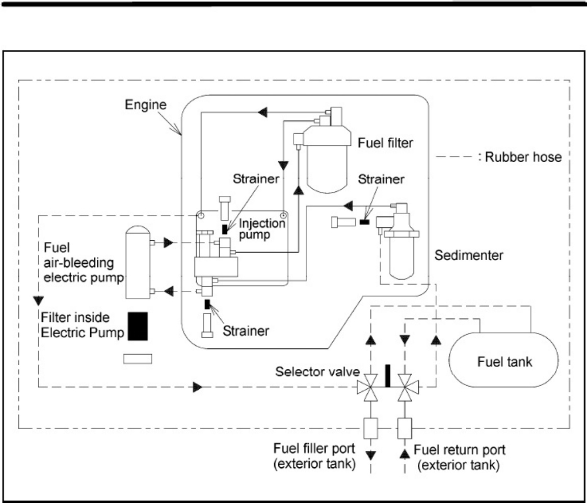 Sample 8 of Technical Document AIRMAN Machine Operation Operation & Maintenance Manual (OMM) [PDF]