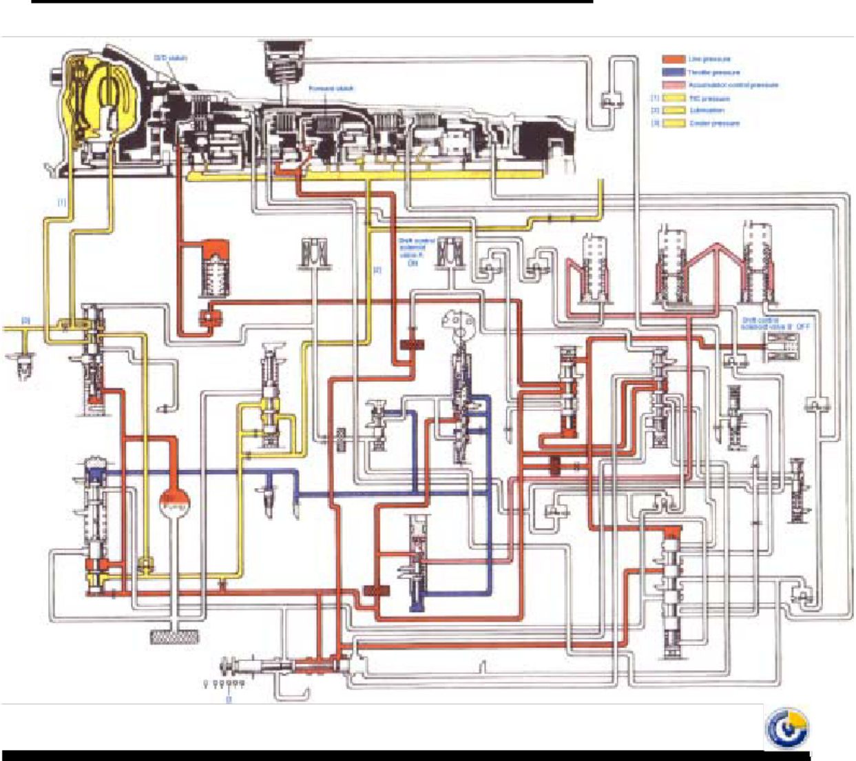Sample 7 of Technical Document AISIN Automatic Transmission Overvi Technical Manual [PDF]