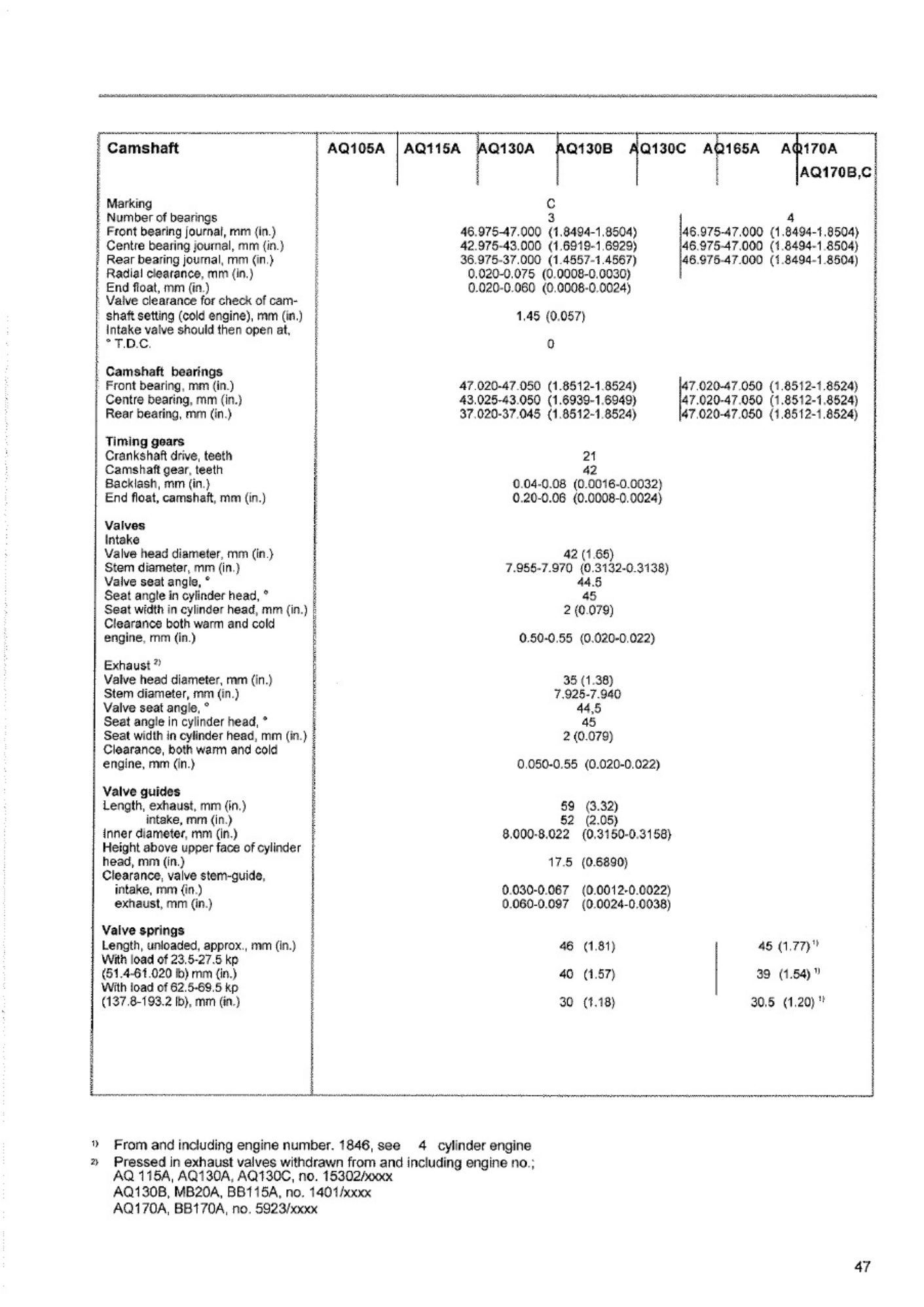 Sample 8 of Technical Document AQ130 Workshop Service Manual [PDF]