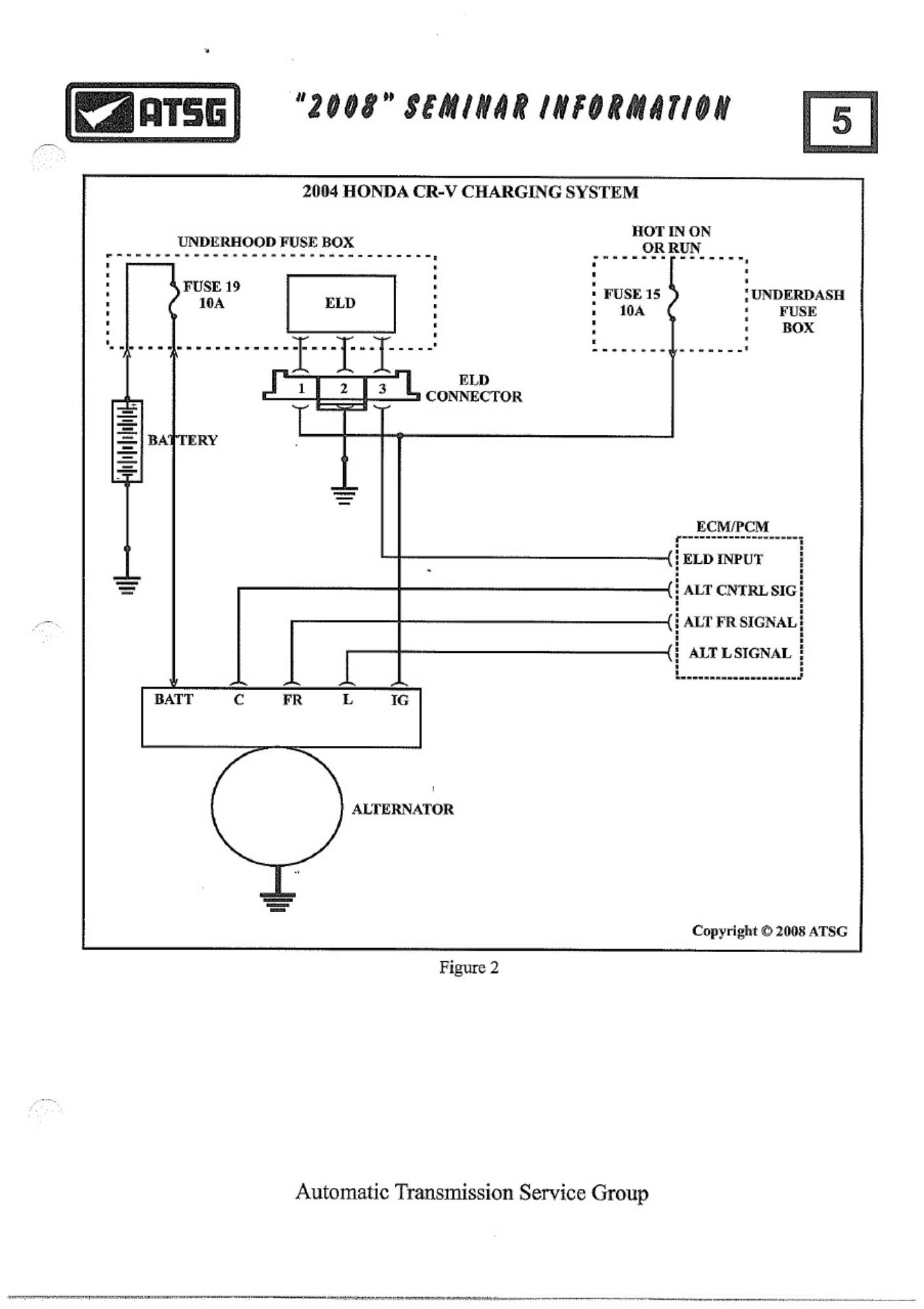 Sample 2 of Technical Document ATRA Seminar Adelaide 2008 Technical Manual [PDF]