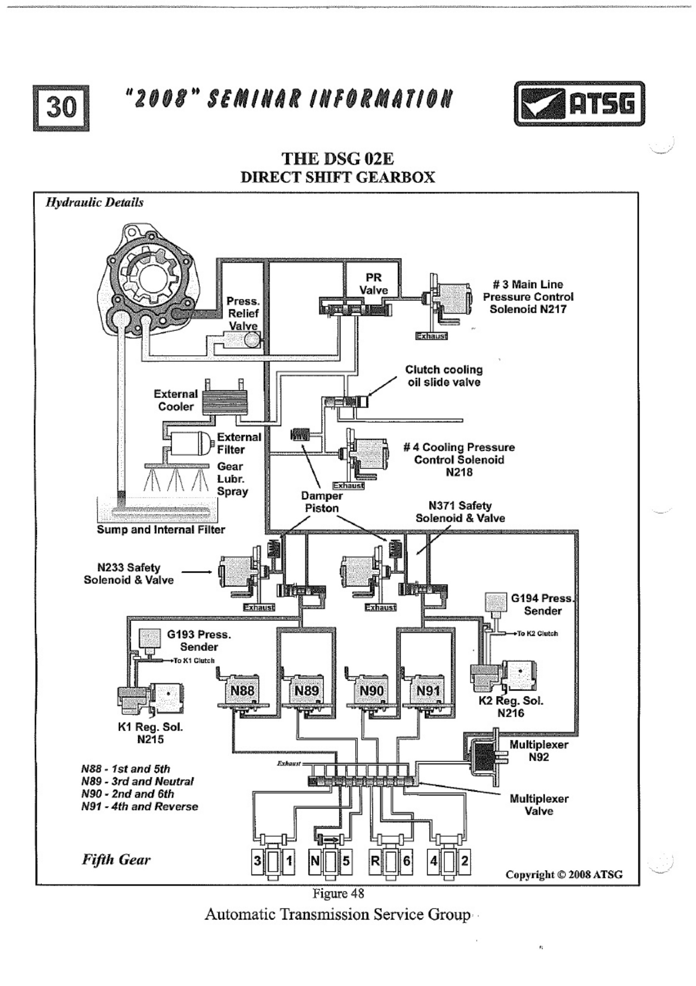 Sample 6 of Technical Document ATRA Seminar Adelaide 2008 Technical Manual [PDF]