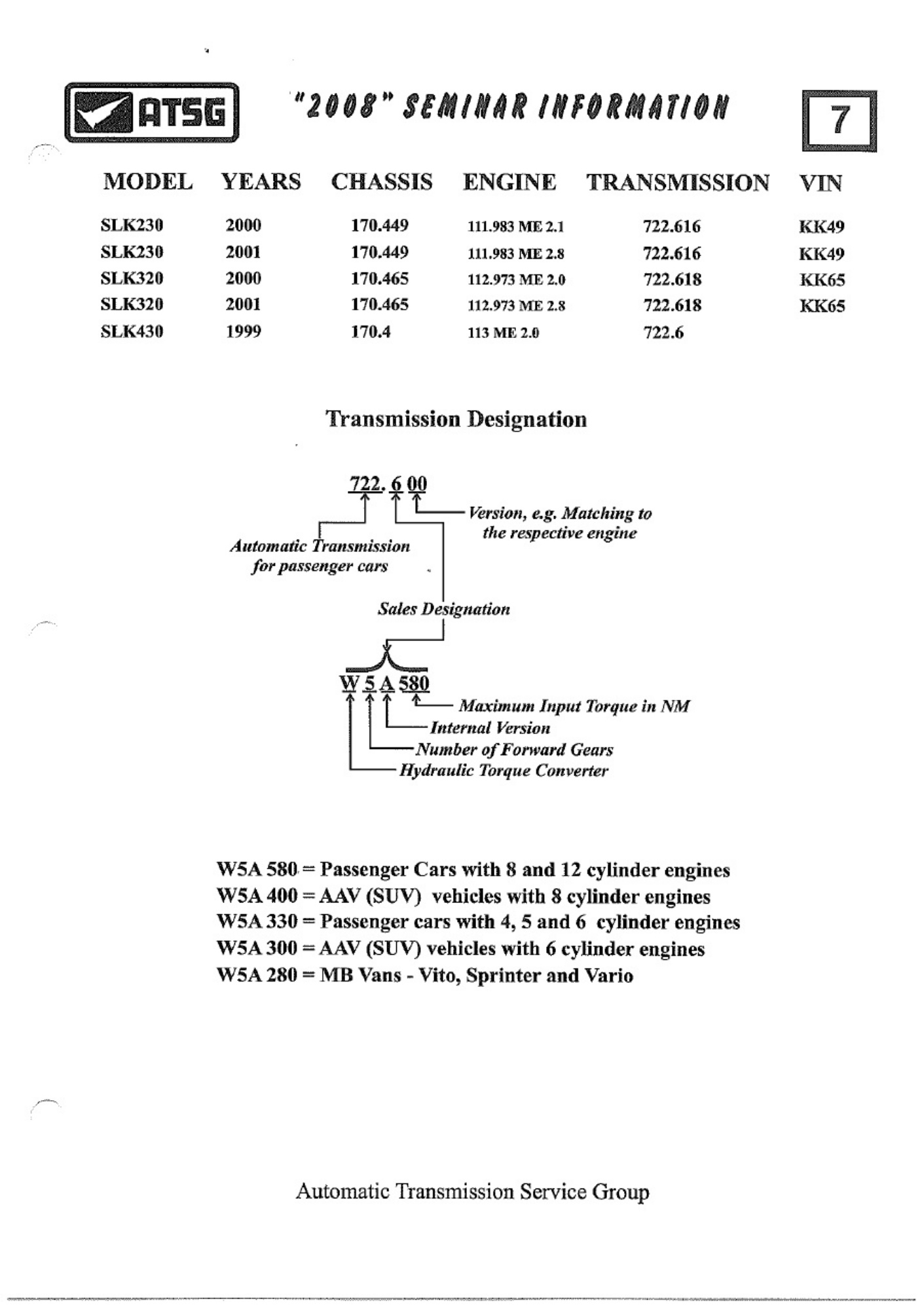 Sample 7 of Technical Document ATRA Seminar Adelaide 2008 Technical Manual [PDF]