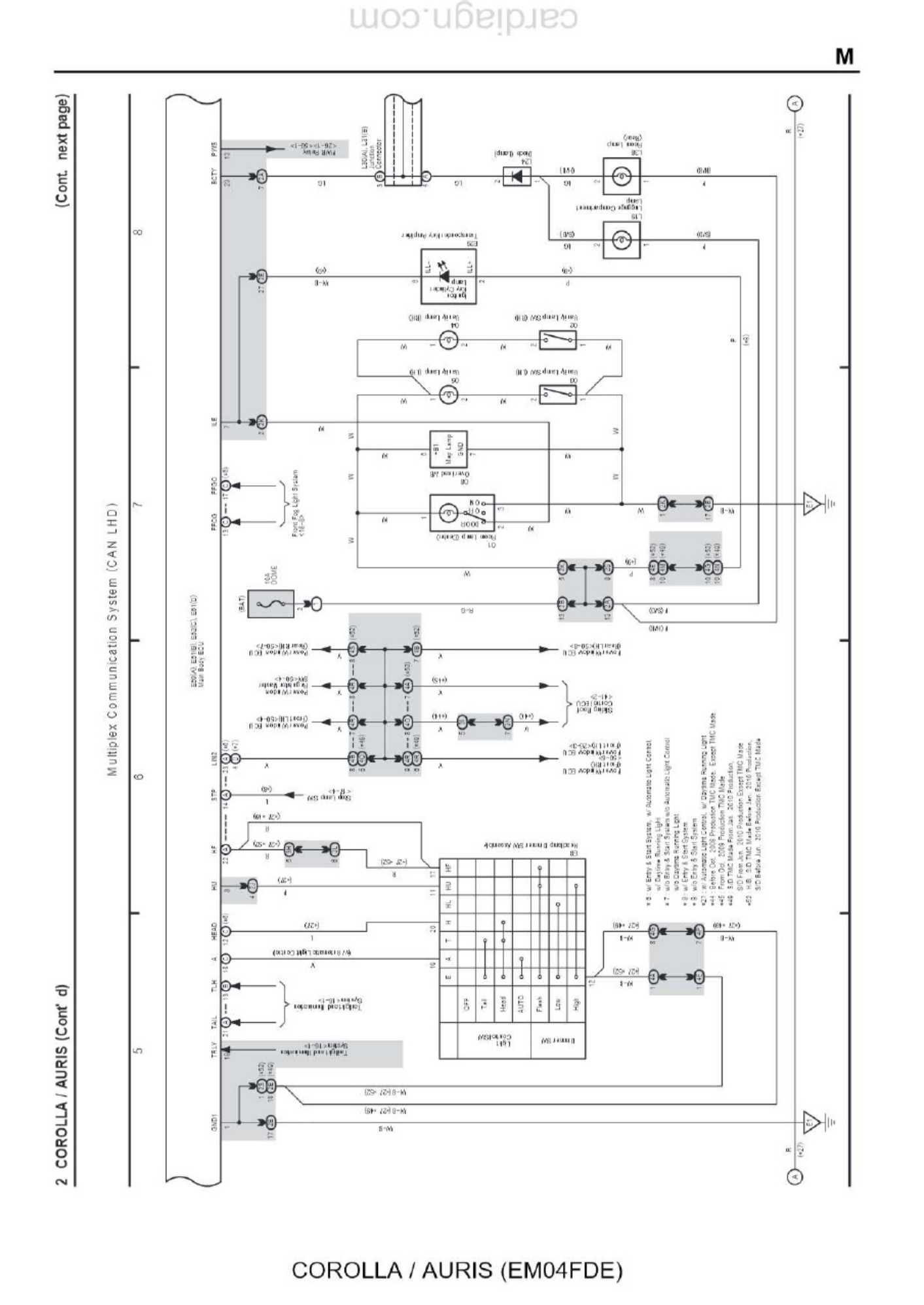 Sample 2 of Technical Document Auris Corolla EM04FDE Overall Elect Complete Electrical Wiring Schematic & System Diagram [PDF]
