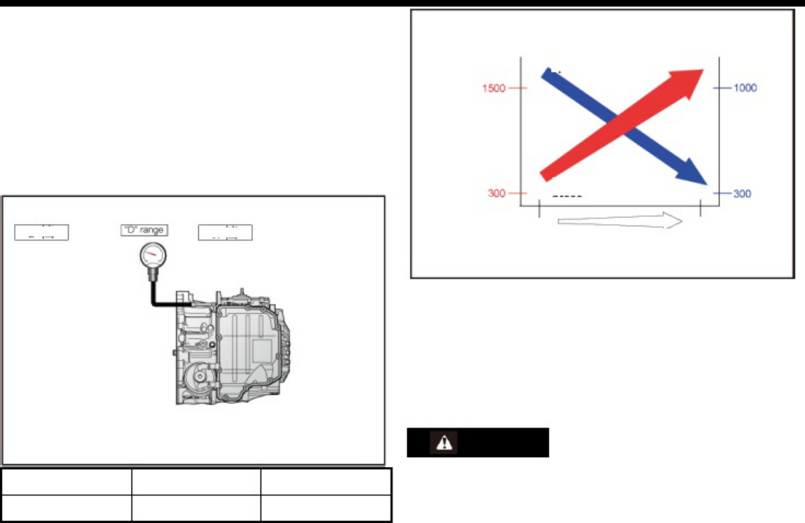 Sample 4 of Technical Document AX7 Marine / Vehicle Transmission Workshop Service Manual [PDF]