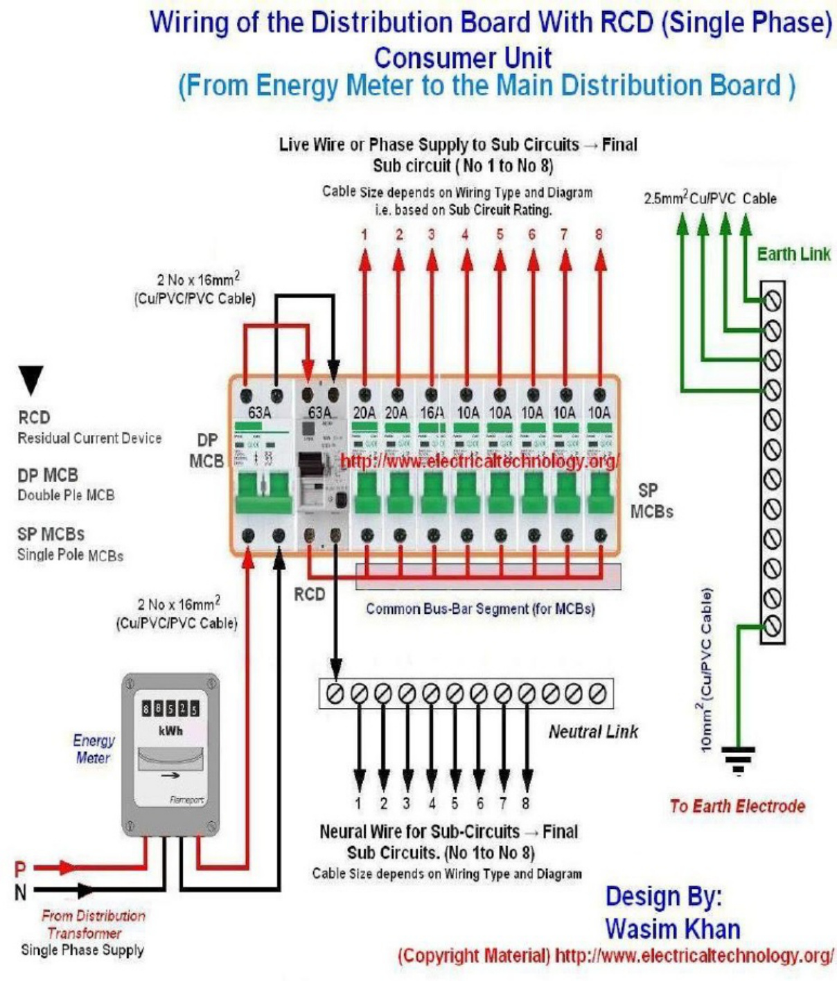 Sample 6 of Technical Document Basic Guide to Home Electrical Wiri Complete Electrical Wiring Schematic & System Diagram [PDF]