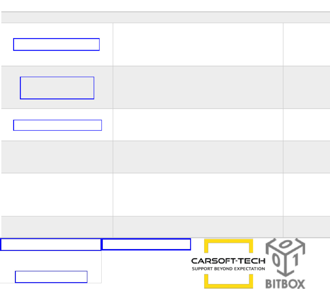 Sample 2 of Technical Document BitBox ECU Programming Modules Pric Technical Manual [PDF]