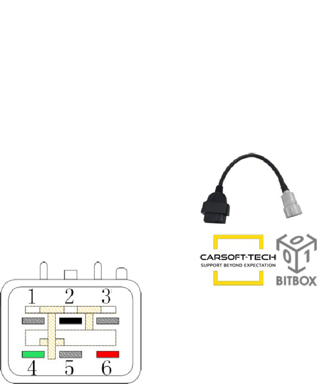 Sample 8 of Technical Document BitBox ECU Programming Modules Pric Technical Manual [PDF]