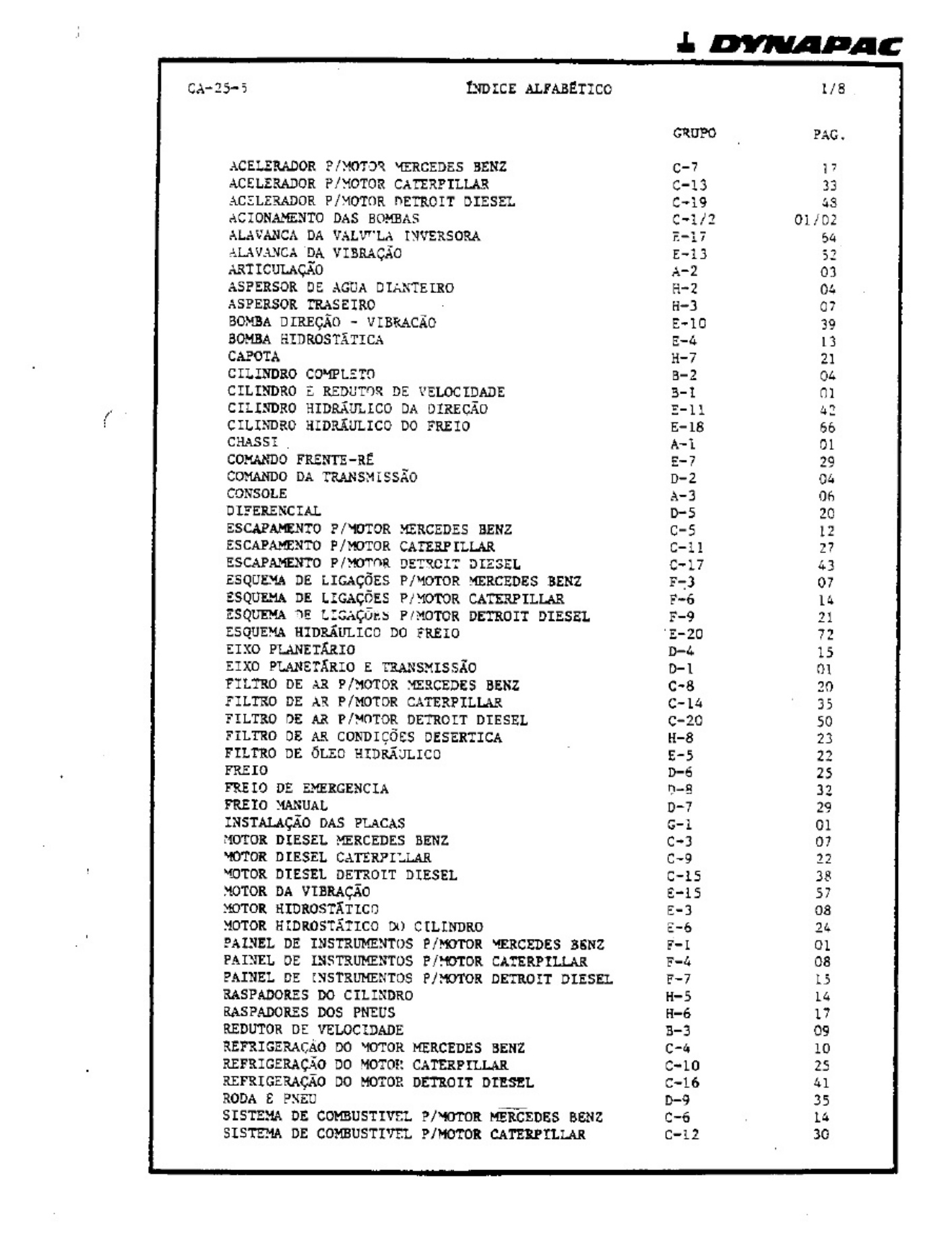 Sample 2 of Technical Document Ca25 Dynapac Technical Manual [PDF]