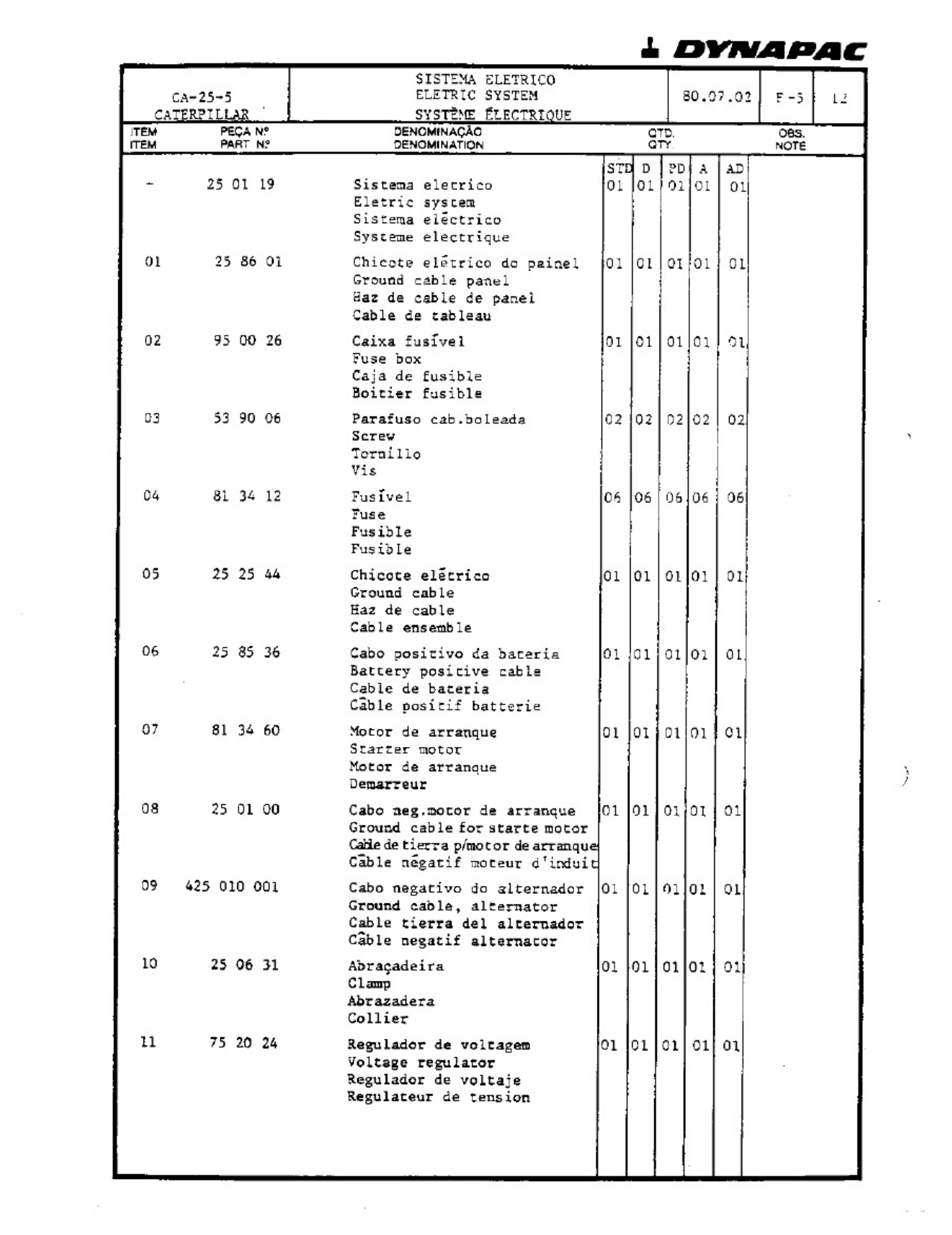 Sample 7 of Technical Document Ca25 Dynapac Technical Manual [PDF]