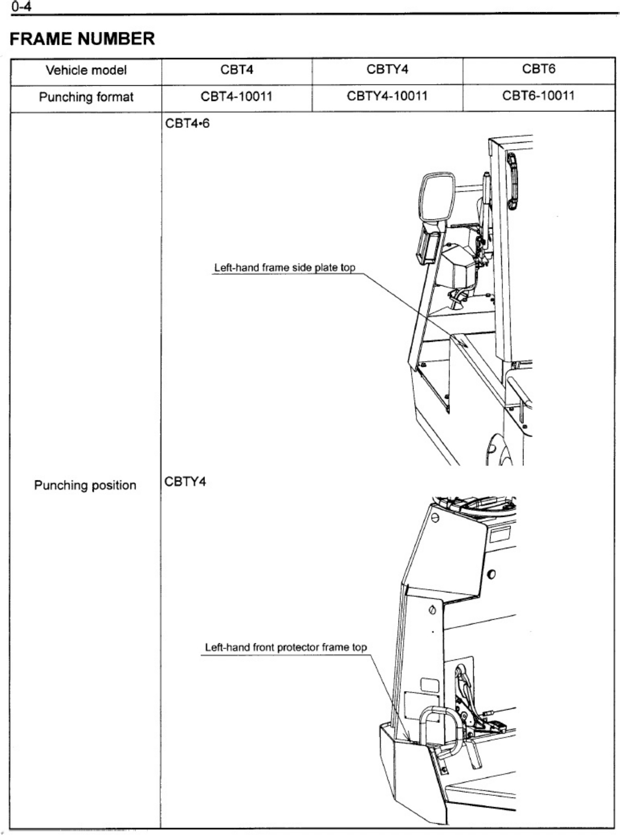 Sample 2 of Technical Document CBT Cbty Series Workshop Service Manual [PDF]