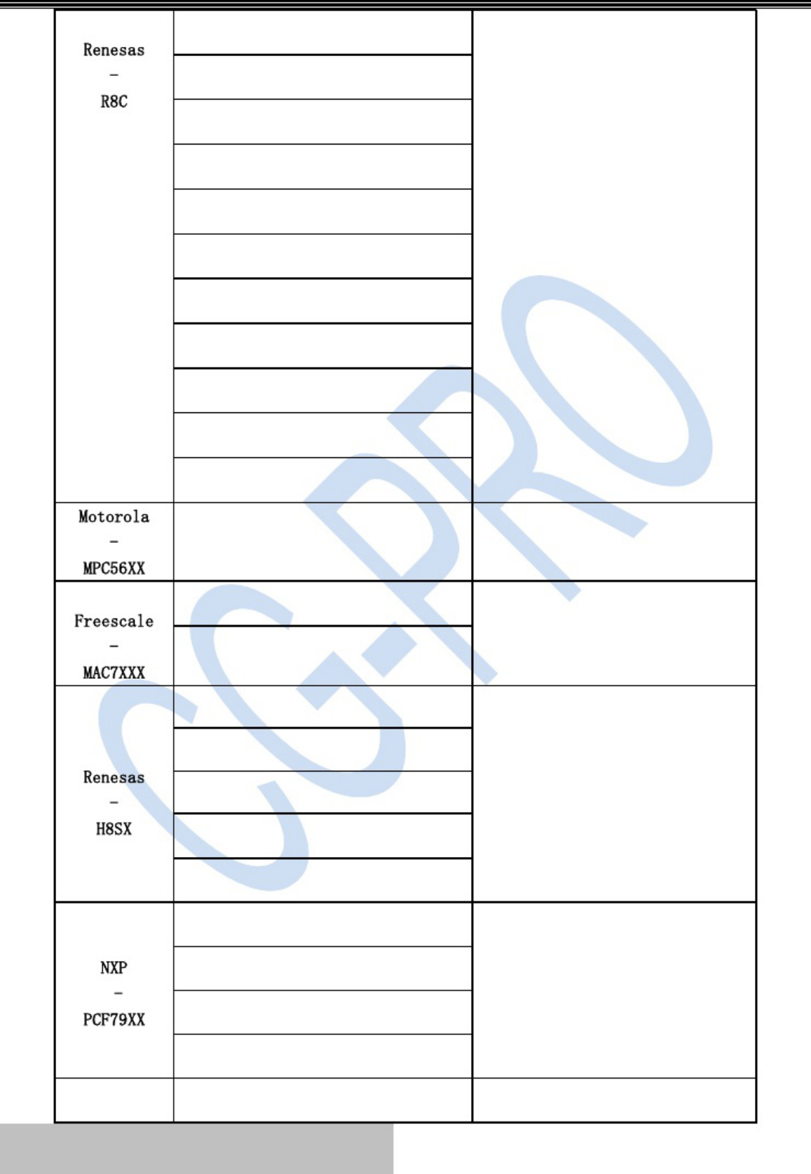 Sample 8 of Technical Document CG Pro User Technical Manual [PDF]