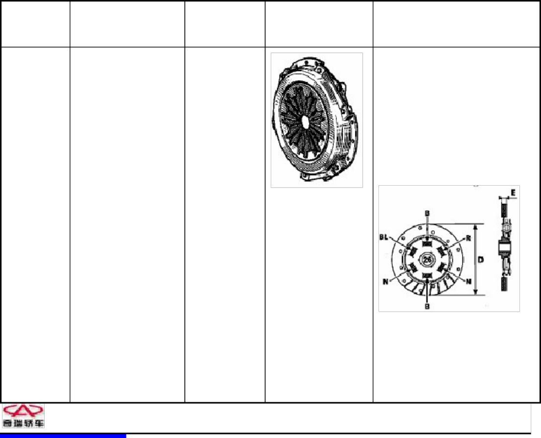 Sample 4 of Technical Document Chery SQR7080 Transmission Workshop Service Manual [PDF]