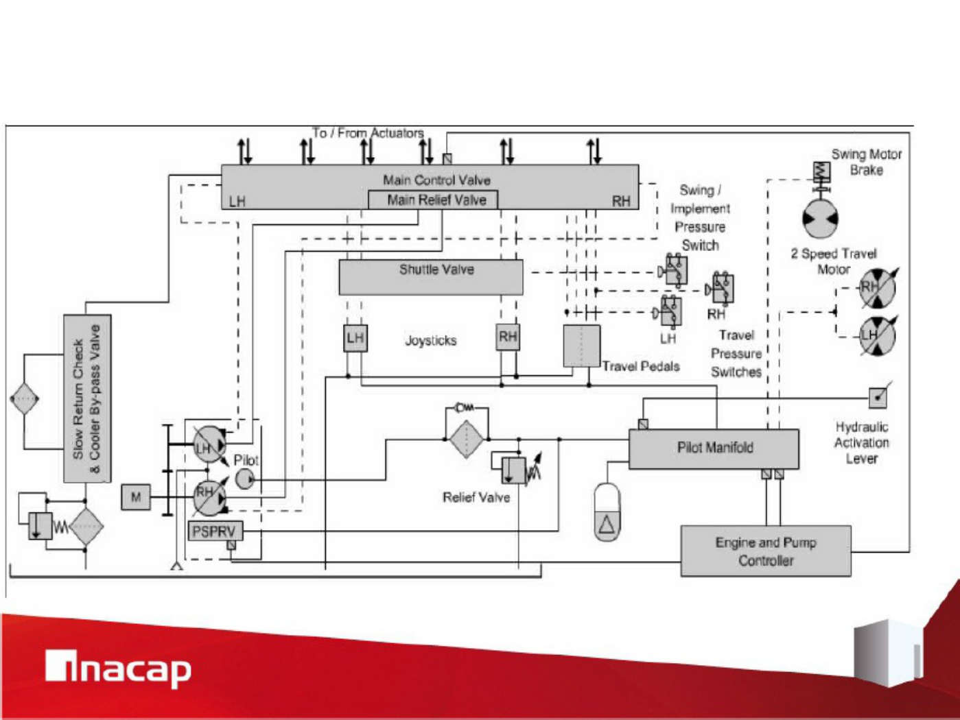 Sample 6 of Technical Document Circuits Hydraulique Excavatri Complete Electrical Wiring Schematic & System Diagram [PDF]