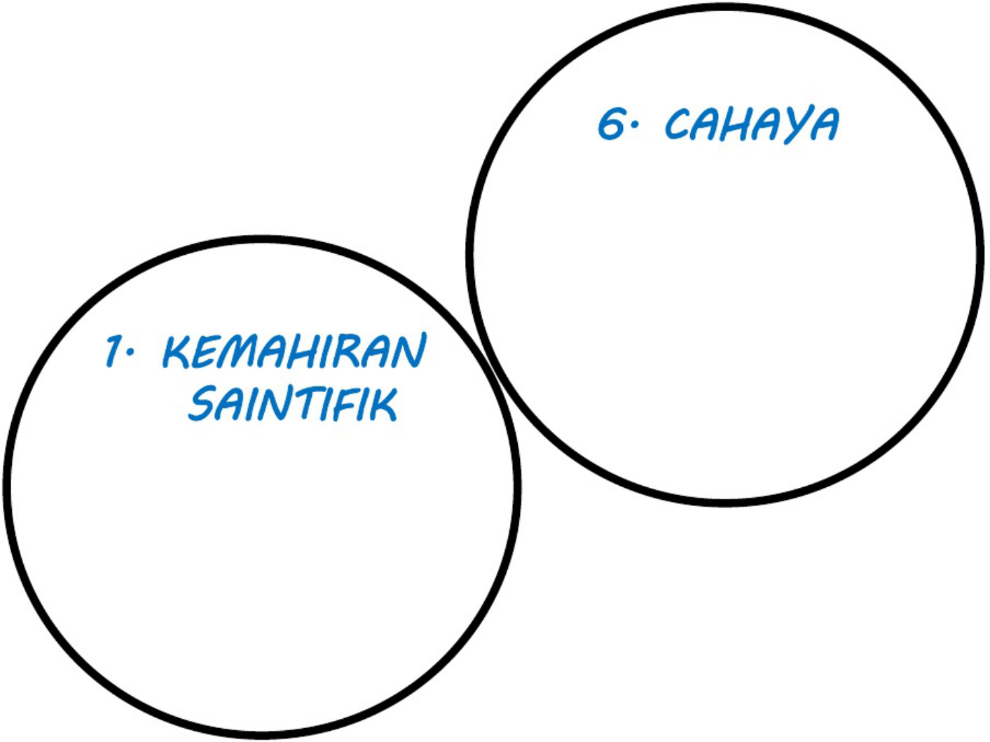 Technical Document Ciri dan Proses Hidup Tumbuhan Technical Manual [PDF] cover