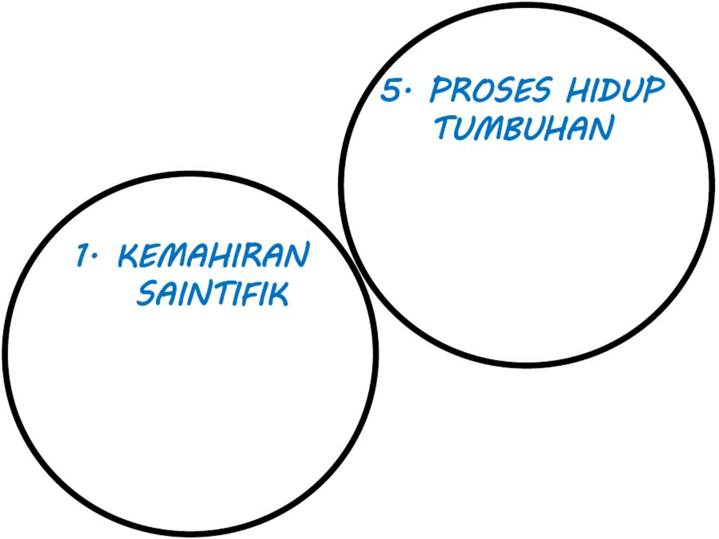 Sample 2 of Technical Document Ciri dan Proses Hidup Tumbuhan Technical Manual [PDF]