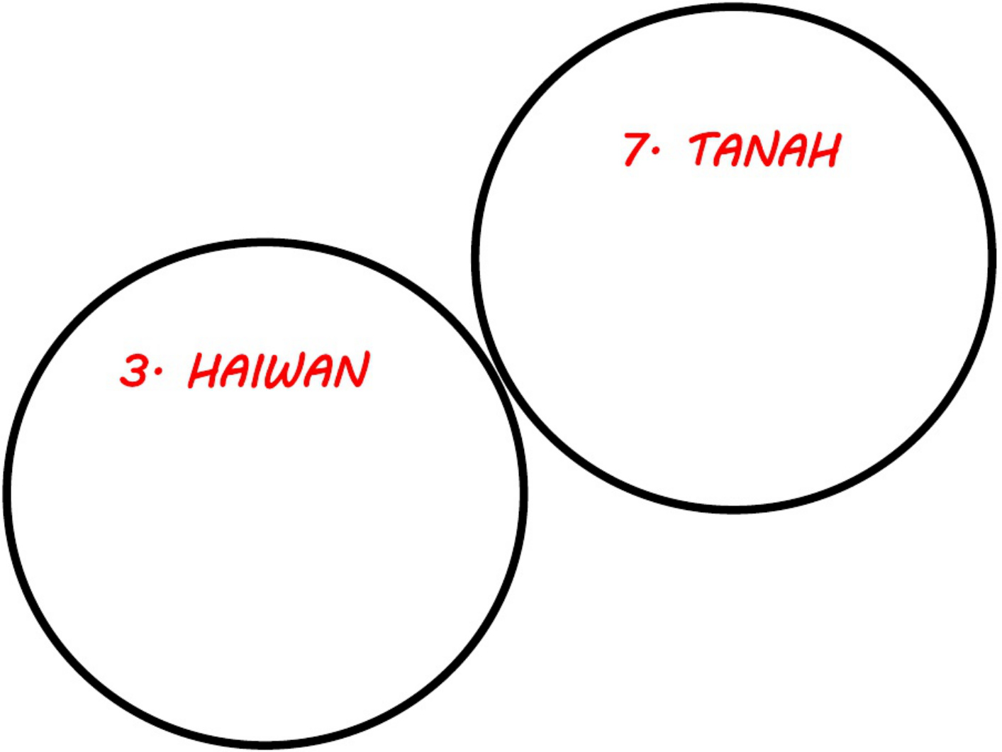 Sample 4 of Technical Document Ciri dan Proses Hidup Tumbuhan Technical Manual [PDF]